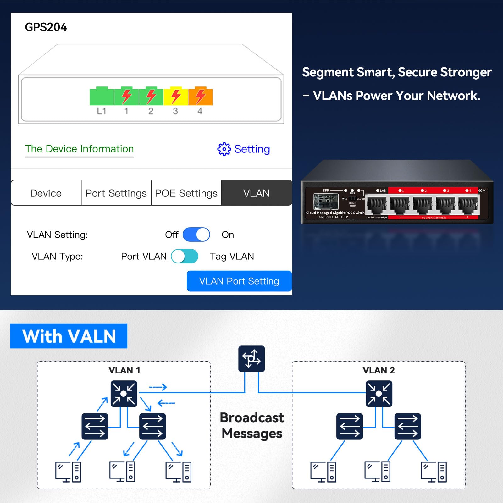 Poe Switch, 5 Port Gigabit PoE+ Switch, Easy Managed Gigabit Ethernet Switch, 4 Poe Ports @52W, 1 Uplink Ports, 1 SFP Slot, APP Smart Managed, Overload Protection w/ Port