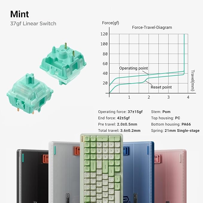 nuphy Halo96 V2 Wireless Keyboard,Gasket Structure,96% Hot Swappable Gaming Keyboard, 99 Kyes RGB Backlit Mechanical Keyboard, Support QMK/VIA,Bluetooth/USB-C/2.4GHz-Pink,Mint Switches (37gf).