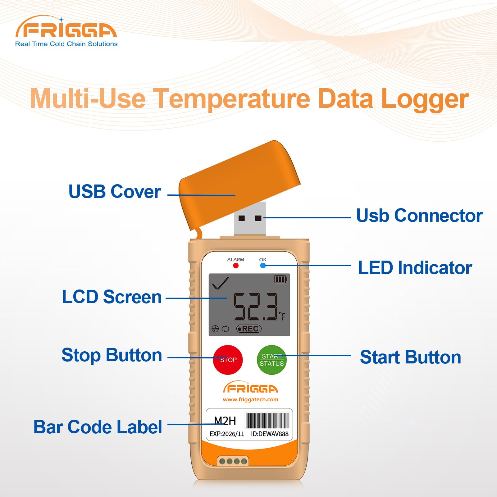Frigga M2H 5pcs Reusable Temperature Humidity Data Logger USB Digital Temperature Recorder Multi-Use 28800 Points High Accuracy PDF CSV Report