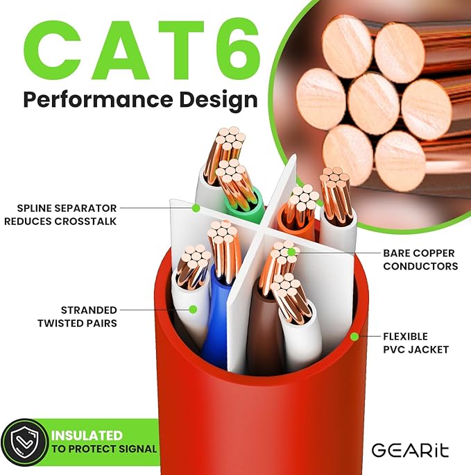GearIT Cat 6 Ethernet Cable (10-Pack 6 Feet) Cat6 Network Patch, 10Gbps, RJ45, Snagless Cord, Gold-Plated Connectors, Internet for PC, TV, Tablet, Router, Printer, Servers, IT Data Center - Red