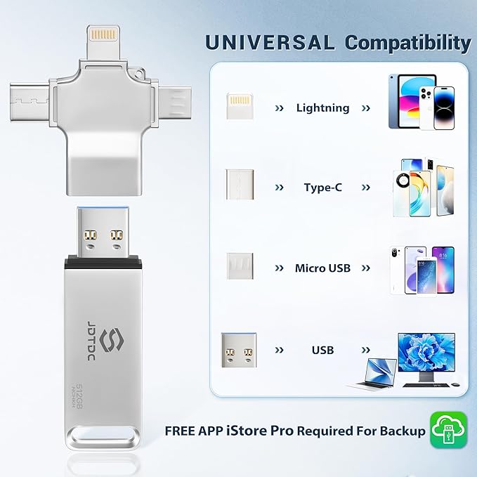 Photo-Storage-Stick 512GB Secure Auto Photo-Stick-Backup for All Device Picture-Saver-Flash-Drive Universal Photo & Video Backup Device Photo-Saver-Thumb-Drive iPhone-Backup-Memory iPad-Backup-Drive