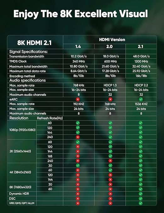 Long HDMI Cable 30FT - 8K 60hz, High Speed HDMI Cable 4K 120hz Braided,48Gbps,HDCP 2.2&2.3,eARC - Compatible with HDTV,Projector,Monitor and More