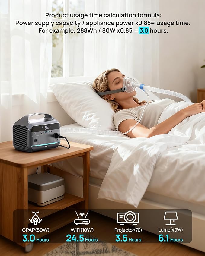 Portable Power Station with Solar Panel 40W, 288Wh (90,000mAh) LiFePO4 Battery, 350W (600W Peak) Generator, 8.2LB Portable Charger with AC Outlets for Home, Camping, Emergency