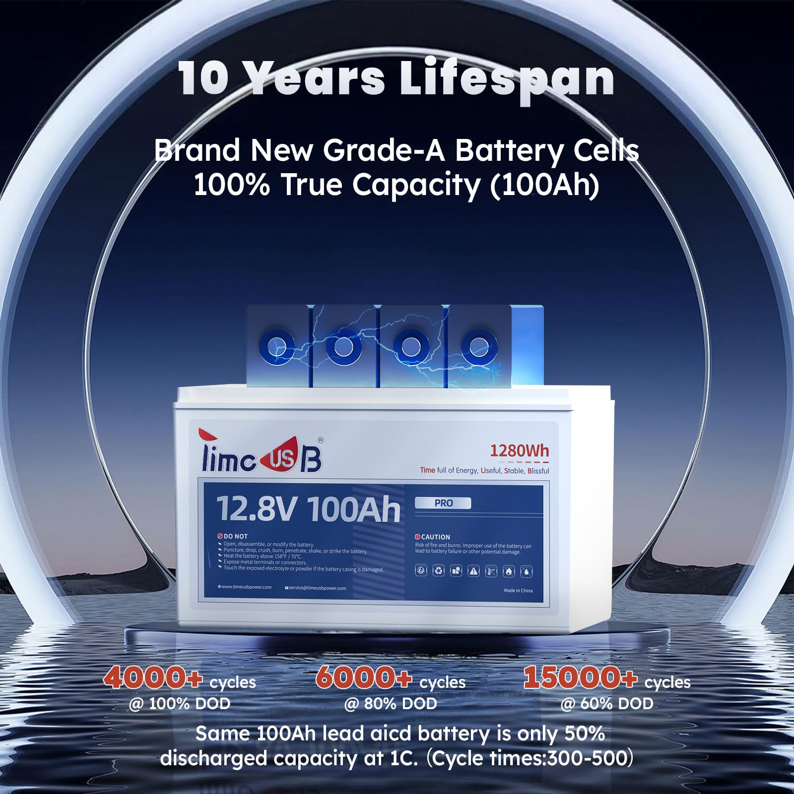 12V 20Ah LiFePO4 Lithium Battery, 4000+ Deep Cycle Rechargeable Battery with BMS for Fish Finder, Ham Radio, Solar System, Outdoor Camping