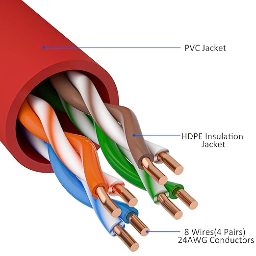 Cat5e Ethernet Cable 100 FT, Cat 5e Internet Cable, Red Snagless Patch Cord, Flexible, Network, LAN, PoE, Standard RJ45 Connector for PC, Server, Router, Modem, TV, PS5 - with 15 Cable Ties