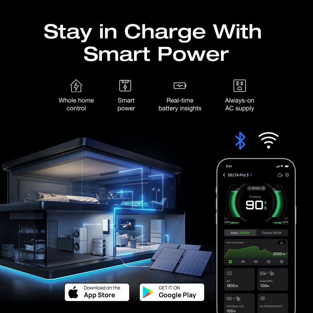 EF ECOFLOW DELTA Pro 3 Solar Generator 4096Wh with 2X400W Solar Panels