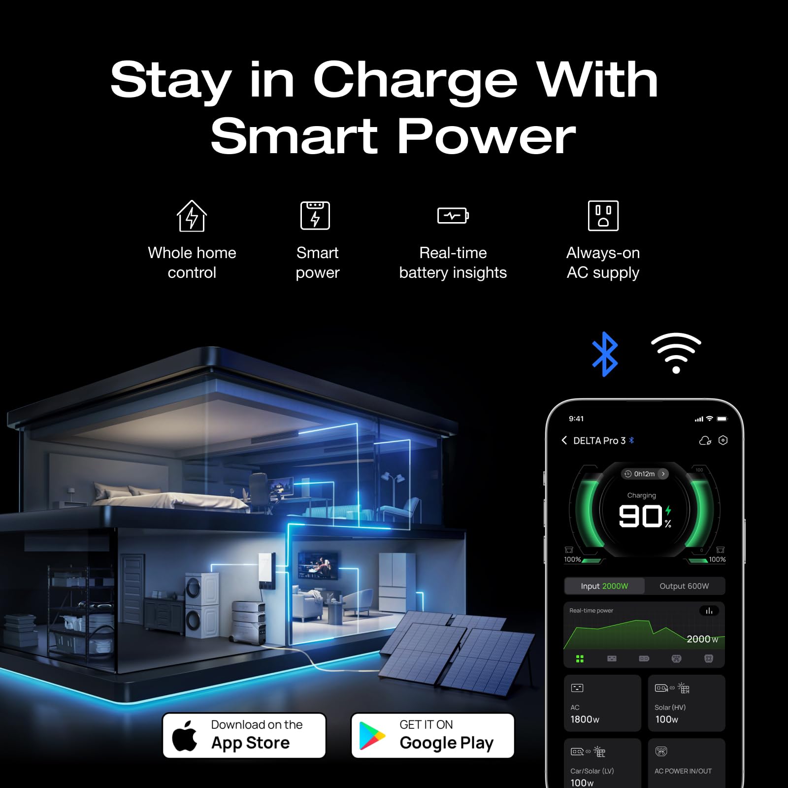 EF ECOFLOW DELTA Pro 3 Solar Generator 4096Wh with 2X400W Solar Panels