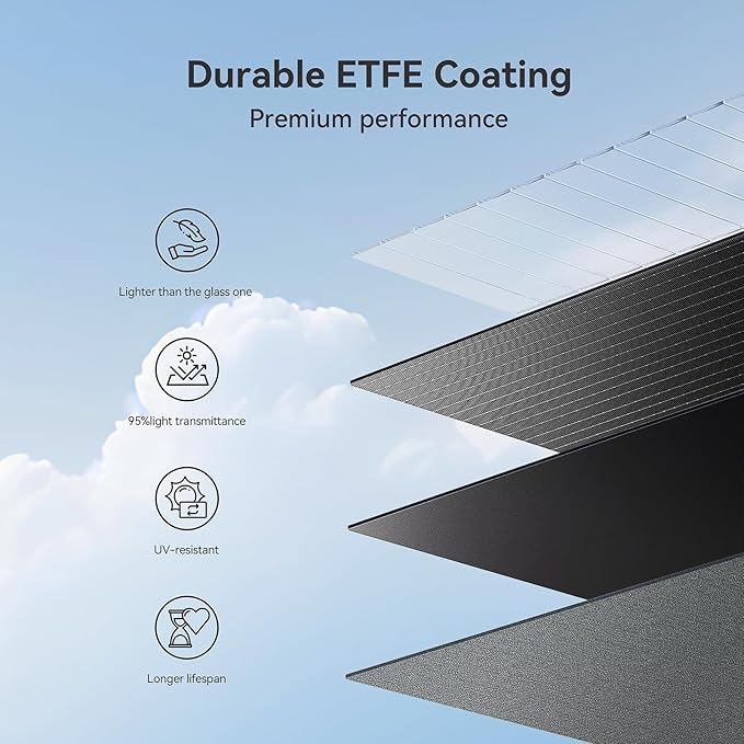 100W 22V ETFE Folding Portable Solar Panel, IP67 Waterproof Foldable 24% High Efficiency, QC3.0 USB-A &Type-C Output,-Light Solar Charger for Power Station RV Camping Off Grid