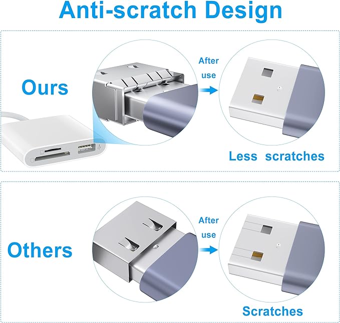 SD Card Reader, USB 3.0 Type C High Speed to SD/TF Card Adapter for iPhone 15/16 Pro Max Memory Card Reader with SD MicroSD USB 3 Port for Mac/iPad/MacBook Pro/Air Android Phone Tablet
