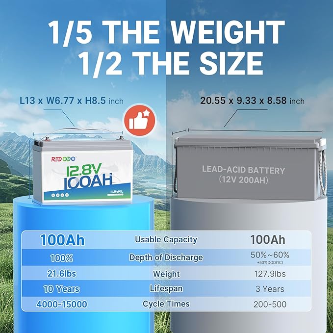 Redodo 4 Pack 12V 100Ah Lithium LiFePO4 Battery, Group 31 Battery Built in 100A BMS, Up to 15000 Cycles, 10 Years Lifetime, Perfect for RV, Off Grid, Solar, Marine, Trolling Motor