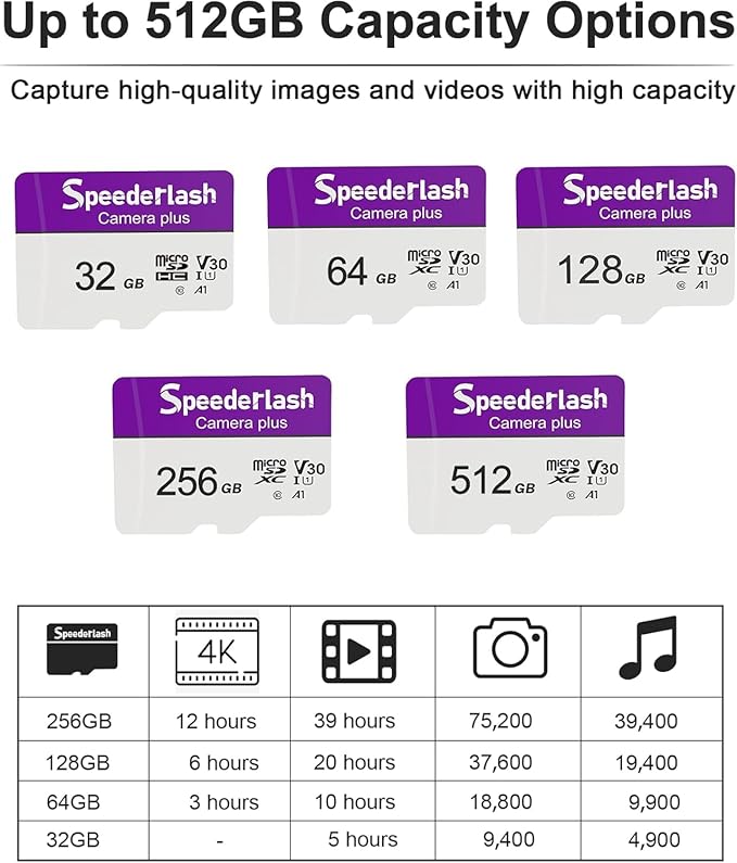 Micro SDXC Memory Card 64GB, Speederlash Camera Plus TF Card with Adapter, Up to 90MB/s Read Speed, 4K UHD&5K Video Support, U1 V30 A1 Rated, Waterproof, for Security Camera, Dashcam, Drones