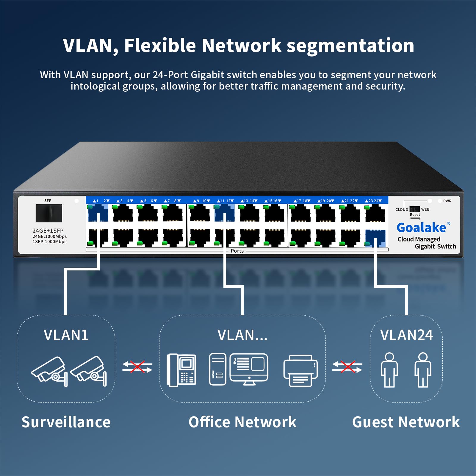 Goalake 24-Port Gigabit Easy Managed Switch – Plug & Play Managed Network, VLAN & QoS Bandwidth Control, Industrial Grade Fan Design, Desktop/Rackmount, No Subscription Fee