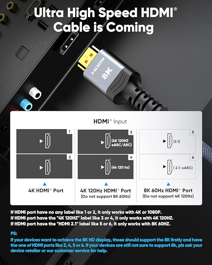 Highwings Short 8K HDMI Cable 1.72ft Total Length, 1.36ft Cable Length, Ultra High Speed HDMI Braided Cord-4K@120Hz, 8K@60Hz,eARC, Compatible for PS5,Monitor,PC and More