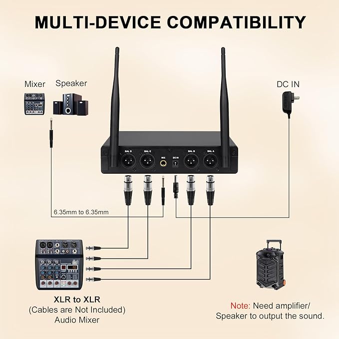 4-Channel Wireless Conference Microphone System, UHF Compact Cordless Mic Set w/ 4x10 Frequencies, 200ft Range, 4 Gooseneck Mics for Lecture, Church, Conference, Public Speaking (MWM-41-4G)