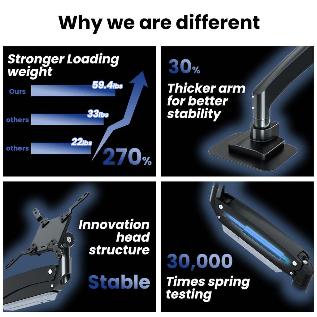 Ultrawide Monitor-Arm Heavy Duty 22-57‘’ - PUTORSEN Aluminum Single Monitor Mount Holds up to 59.4 lbs, Premium Adjustable Desk Mount Stand, VESA 75/100/200 mm, Black