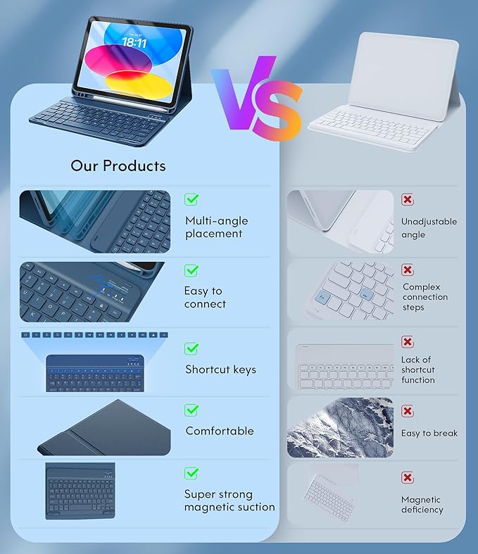 CHESONA Keyboard Case for iPad (A16) 11th/10th Generation (2025/2022), Detachable Wireless Keyboard, Stand Folio Keyboard Cover with Pencil Holder, Thin & Light (Steel Blue)