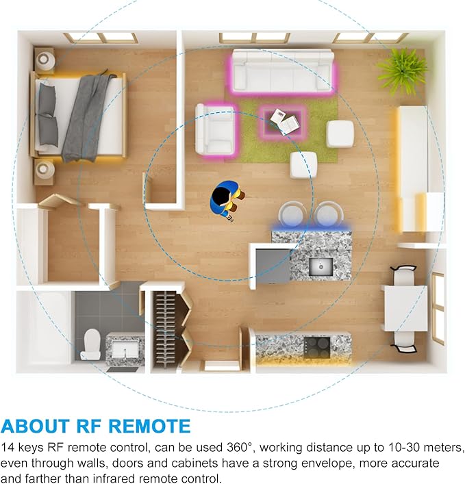 RGBZONE RF 3-PIN LED Controller, RF Wireless Remote Control, DC 5V/12V/24V Mini LED Controller for WS2812 WS2811LED Strip Light (14 Key)