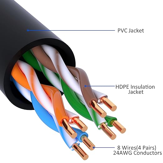 Cat5e Ethernet Cable 250 FT, Long Cat 5e Internet Cable, Black Snagless Patch Cord, Flexible, Network, LAN, PoE, Standard RJ45 Connector for PC, Server, Router, Modem, TV, PS5 - with 15 Cable Ties