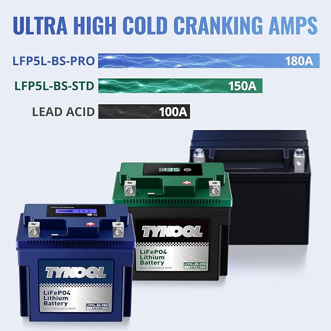 TYKOOL YTX5L-BS High Performance lithium LiFePO4 Motorcycle Battery,12.8V 3Ah,180CCA,Built in BMS,Powersports Battery,for ATV,4 wheeler,quad,dirt bike,Scooter,Lawn Mower,Generator