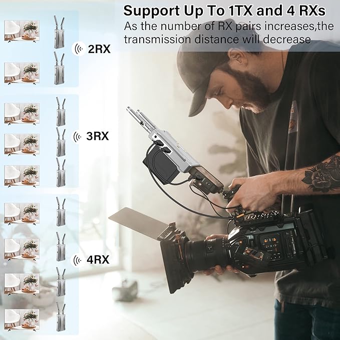 Wireless Video Transmission System, 820FT (250M) Range, 1080P Wireless HDMI Transmitter and Receiver, 2.4GHz & 5.8GHz Dual-Band Transmission 0.06S Low Latency, IR Remotecontrol & Loop-Out