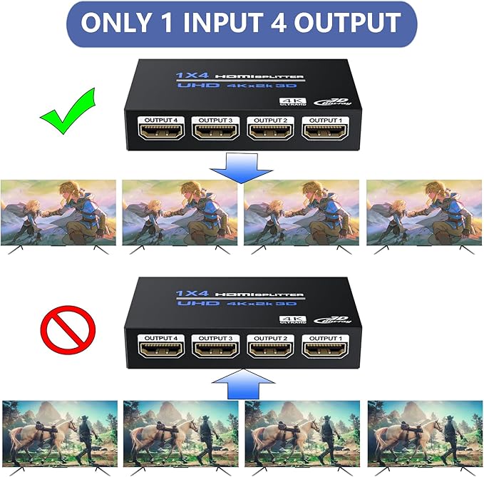 HDMI Splitter 1 in 4 Out 4K@30Hz, Powered 1x4 HDMI Video Splitter 4 Ports with Power Cord, Duplicate/Mirror Screen, Supports UltralHD 3D 1080P HDCP 1.4 for HDTV, STB, DVD, PS5/4/3, Projector, Etc