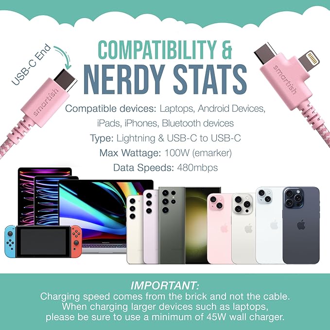 Smartish 2 in 1 USB C to USB C/Lightning Cable - Crown Joule - 6 Ft Fabric Wrapped Fast Charging Cord - for iPhone, Galaxy, Pixel - 100W Dual Fast Charger for Phones/Laptops - I'm Blushing