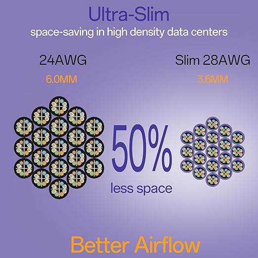 Cat6a Patch Cables 2ft (24 Pack) Slim, Cat6 Ethernet Patch Cable Pure Copper, Flexible Cat 6 Patch Cable 550MHZ 10G, Space-Saving Cat 6A Network Cables for Patch Panel, Purple
