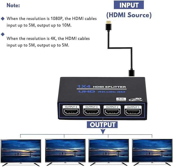 1x4 HDMI Splitter, 1 in 4 Out HDMI Splitter Audio Video Distributor Box Support 3D & 4K x 2K Compatible for HDTV, STB, DVD, PS3, Projector Etc, Duplicate/Mirror Screen Only (Not Extend)