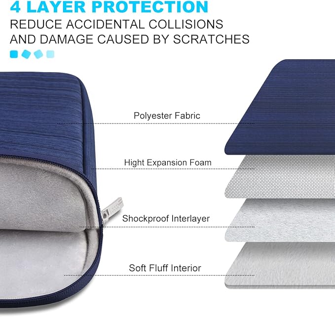 Lacdo 13 inch Laptop Sleeve Case for 13 inch New MacBook Air M4 A3240 2025, M3 A3113, M2 A2681, M1 A2337 | 13" MacBook Pro M2/M1 A2338 A2251 A2289 | 13" iPad Air M3/iPad Pro M4 Computer Bag, Blue
