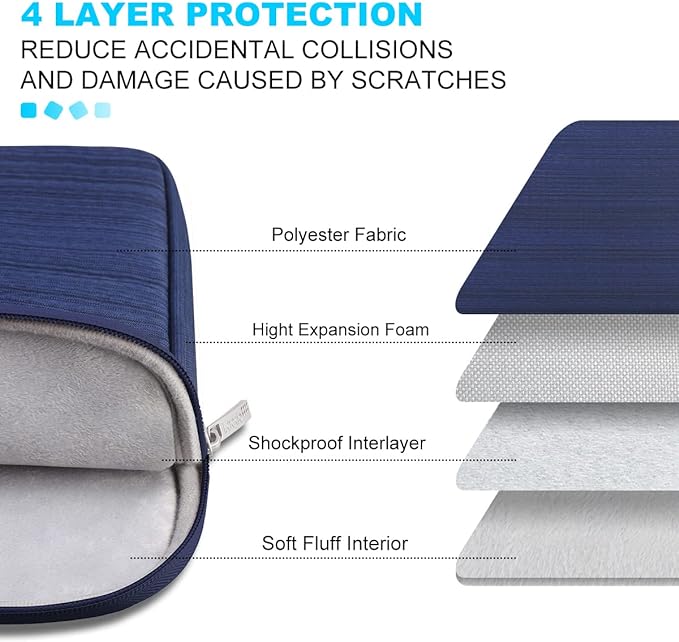 Lacdo Laptop Sleeve Case for 14 inch New MacBook Pro M4/M3/M2/M1 Chips Pro Max A3112 A3401 A3185 A2918 A2992 A2779 2024-2021, 13.8" 13.5" Microsoft Surface Laptop 7th 6 5 4 3 Computer Bag, Blue