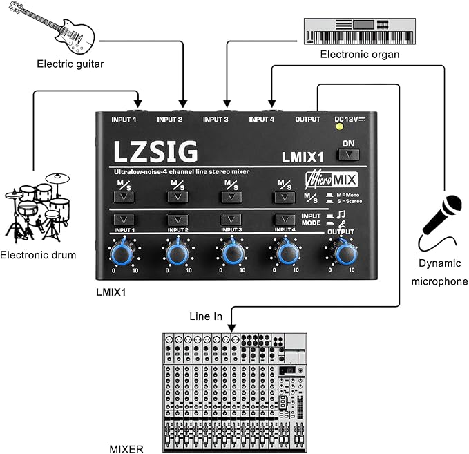LZSIG Mini Audio Mixer, Stereo Line Mixer for Sub-Mixing, Ultra Low-Noise, 4-Channel, Dynamic Microphone Independent Control, 1/4" & 1/8" TRS Output and Input for Guitars,Bass,Keyboards
