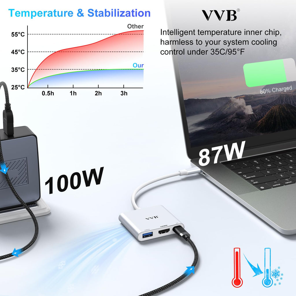 USB C to HDMI Adapter,USB-C Adapter Hub Multiport Digital AV Converter