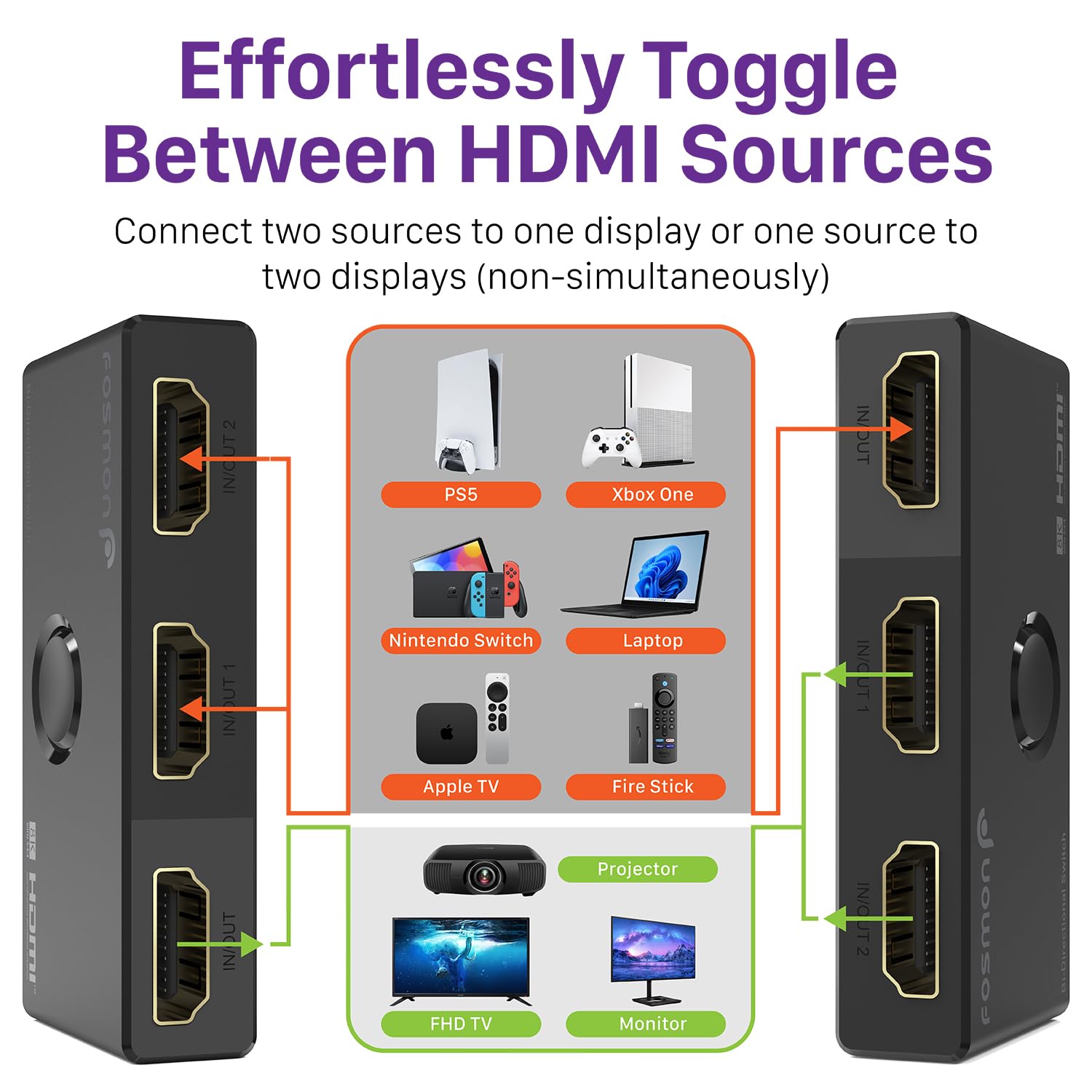 Fosmon HDMI 8K Bi-Directional Switch, Support 8K@60Hz 4K@120Hz HDR10+ HDCP 2.3 1 in 2 Out / 2 in 1 Out HDMI 2.1 Switcher, High Speed 48Gbps HDMI Splitter Compatible with PS4 PS5, Xbox, Roku, Apple TV