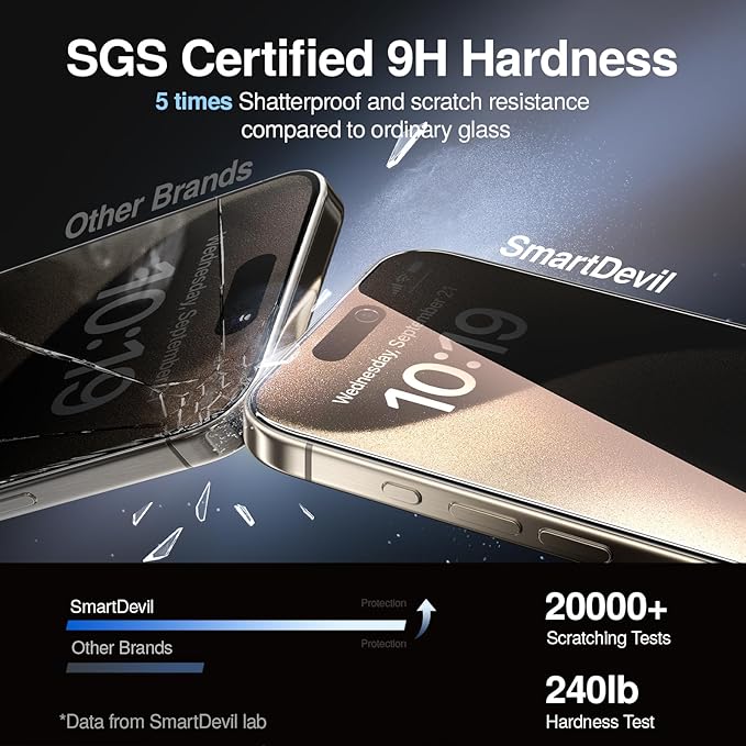 SMARTDEVIL 2PACK Privacy Screen Protector for iPhone 15 Pro Max Shatterproof Tempered Glass [True 28°Anti Spy] [9H Hardness] [Auto Dust-Elimination Install], [Bubble Free]