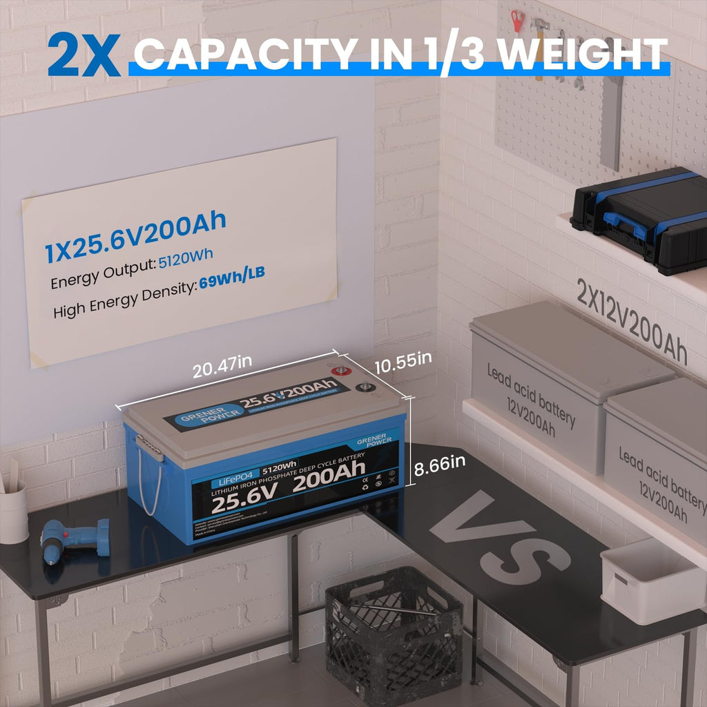 GRENERPOWER 25.6V 200Ah LiFePO4 Battery with 100A BMS, Max. 5120Wh Energy, 4000-15000 Deep Cycles Lithium Battery, 10-Year Lifespan, Perfect for RV, Trolling Motor, Solar Off-Grid Storage, Home System