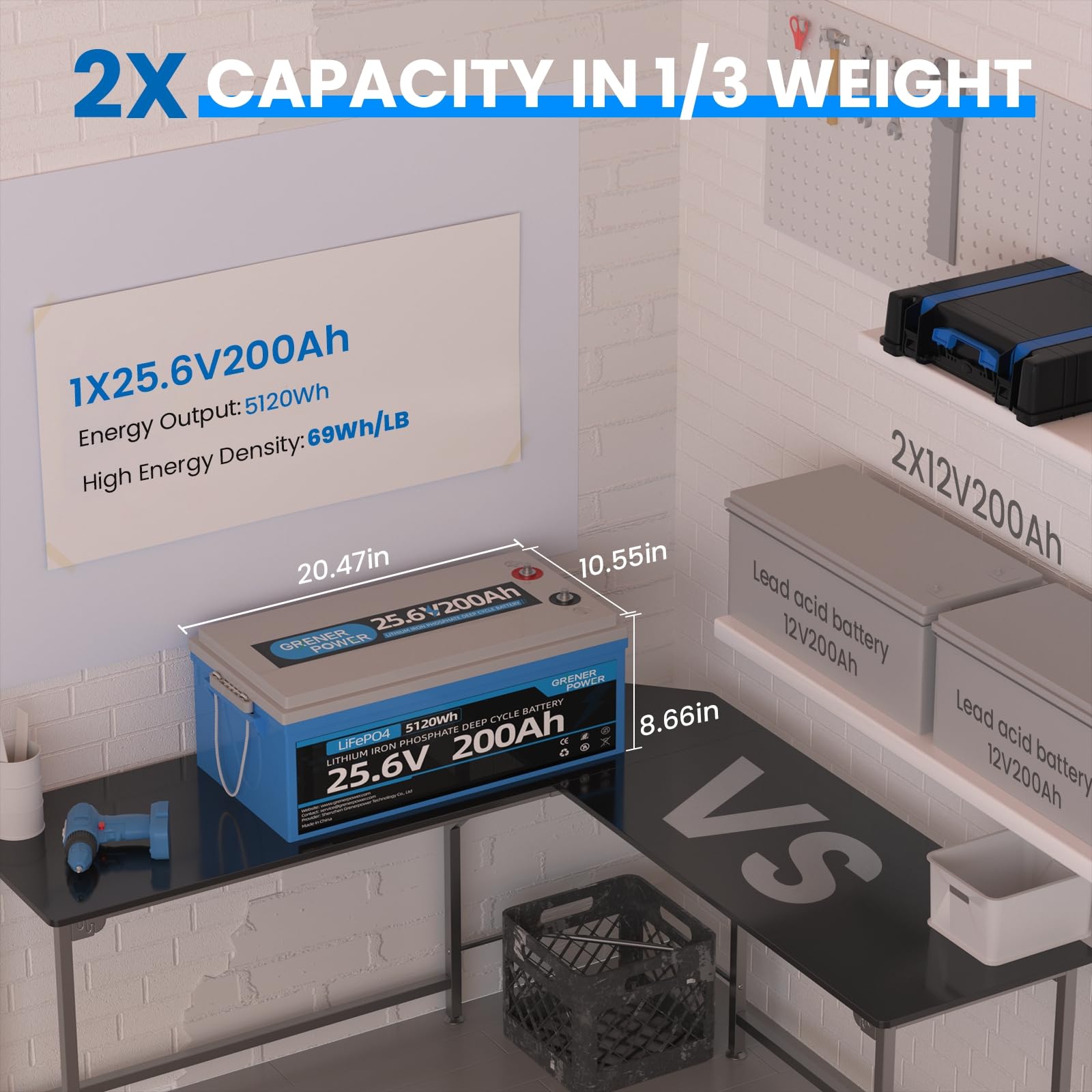GRENERPOWER 25.6V 200Ah LiFePO4 Battery with 100A BMS, Max. 5120Wh Energy, 4000-15000 Deep Cycles Lithium Battery, 10-Year Lifespan, Perfect for RV, Trolling Motor, Solar Off-Grid Storage, Home System
