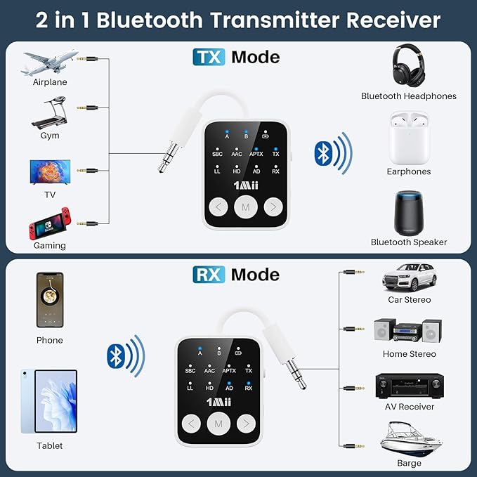 1Mii Bluetooth 5.3 Transmitter Receiver 2-in-1, aptX Adaptive & Low Latency Wireless Audio Adapter for Airplane, Dual Link 2 Devices, 25H Playtime, 3.5mm AUX for TV/Car/Home Stereo/Gym -White