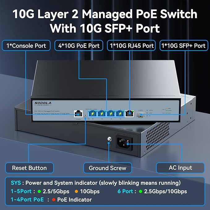 SODOLA 10Gb L2 Managed PoE Switch 150W|1X 10G SFP+&4 x 10GBase-T PoE Ports+1x10GBase-T Uplink, Max 90W PoE Output,IEEE802.3af/at/bt,Desktop&Wall Mount 10G Managed PoE Network Switch