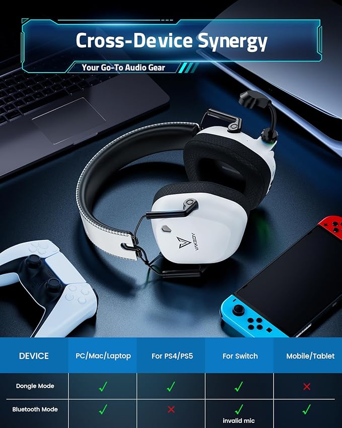 Wireless Gaming Headset for PC, PS5, PS4, Mac, Switch, Gaming Headphones with Noise Cancelling Mic, 2.4GHz USB Dongle, Bluetooth 5.4, 50mm Driver Stereo Sound, Cool Lights, 50H Battery(White)
