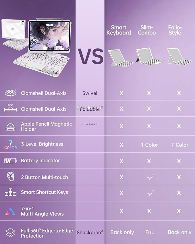 Intermerge for iPad 9th 10.2 inch Keyboard Case, 360° Transparent Multi-Touch Trackpad, 7-Color Backlit Keyboard, Pencil Holder, Type-C, Power Indicator for 9th/ 8th/ 7th - Frost Pulse