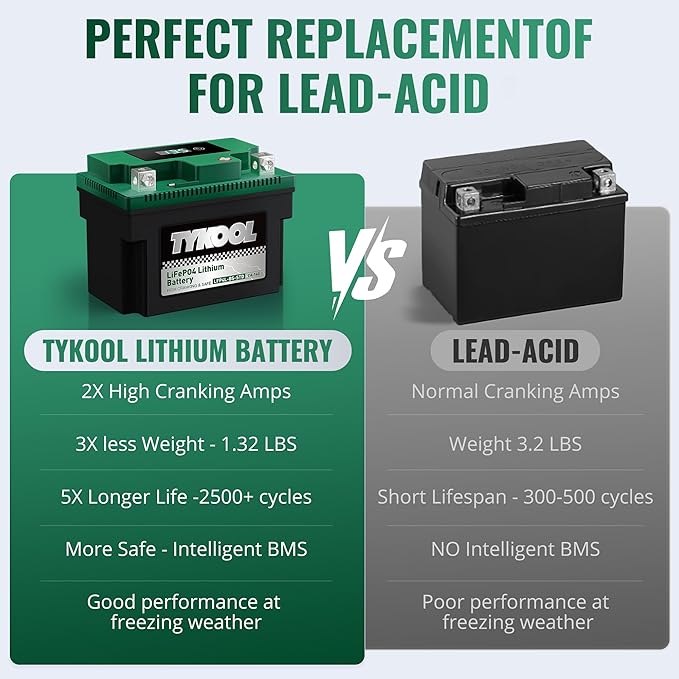 TYKOOL YTX4L-BS YTZ5S Lithium LiFePO4 Motorcycle Battery,2X Cranking Amps 140A,5X Longer Life,Fits for Scooter and Moped, Go kart, ATV,Dirt bikes,4 wheeler, hongda Grom,Snapper walk behind lawn mower