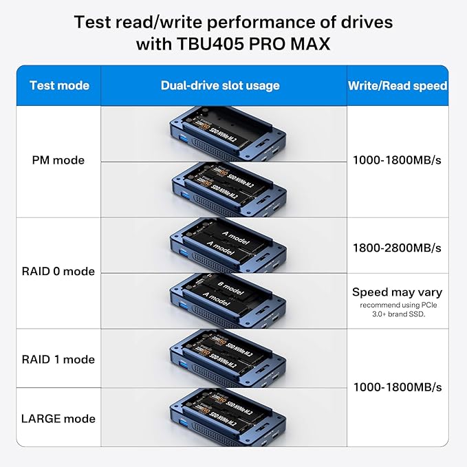 ACASIS 40Gbps M.2 NVMe SSD Enclosure, Cooling Fan, Compatible Thunderbolt 4/3/USB 4.0, Tool-Free, Aluminum Dock Dual Monitor, Support Software RAID, 2 USBC 40Gbps for M1/M2/Windows