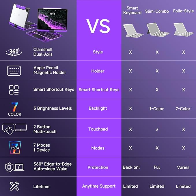 Transparent Case with Keyboard for iPad 9th (7th, 8th, and 9th Gen)10.2 Inch ,with 7-Color Backlit Wireless Keyboard,360°Rotatable Protective Case Multi-Touch Trackpad,with Pencil Holder,Purple