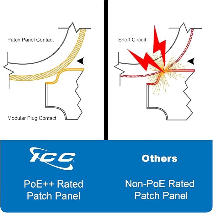ICC CAT5e Patch Panel, UL Listed & PoE++ Rated Gigabit Applications, Rackmount 48 Port 2U 19-Inch Network Patch Panel with Rear 110 IDC Terminal Blocks for Gigabit Network Switch, Black