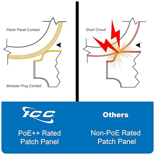 ICC CAT5e Patch Panel, UL Listed & PoE++ Rated Gigabit Applications, Wall Mount 12 Port Network Patch Panel with Rear 110 IDC Terminal Blocks and 89D Wall Mount Bracket, Black