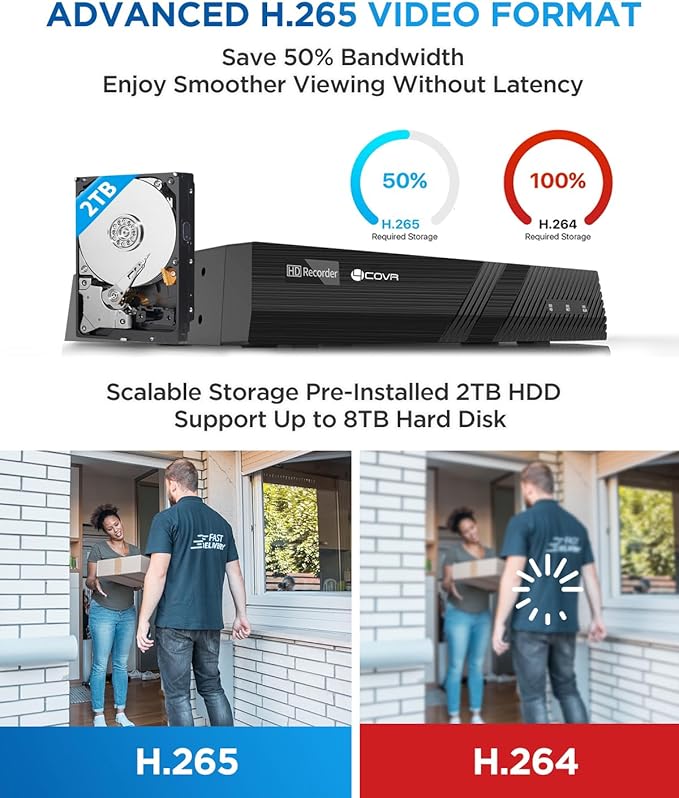 4COVR 8 Channel Security Camera System, 6X 5MP IK10 Vandal-Proof Wired Commercial Dome PoE IP Camera IP67, AI Human Vehicle Detection, 8CH 4K NVR 2TB HDD, 24/7 Home Surveillance Outdoor, LY54AX5M0806