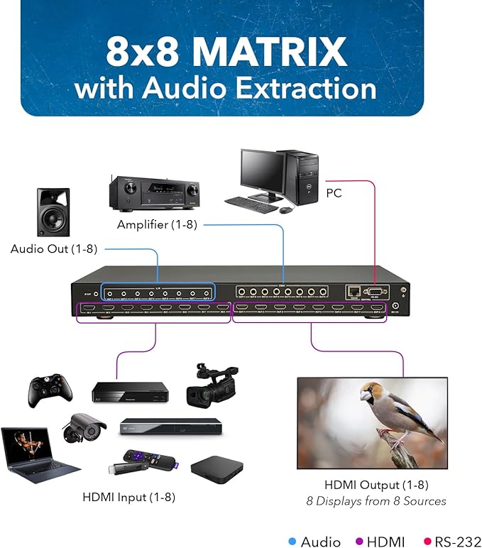 OREI 8x8 HDMI 4K Matrix Switch/Splitter, (8-Input, 8-Output) with Remote Control Supports UltraHD 4K@60Hz 4:4:4, HDR, YUV, HDMI 2.0, HDCP 2.2, 3D, 1080p, 18 GBPS - ARC, EDID (4K & 1080p Together)