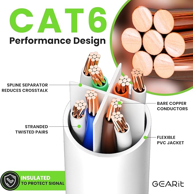 GEARit Cat 6 Ethernet Cable (1-Pack 75 Feet) Cat6 Network Patch, 10Gbps, RJ45, Snagless Cord, Gold-Plated Connectors, Internet for PC, TV, Tablet, Router, Printer, Servers, IT Data Center - White