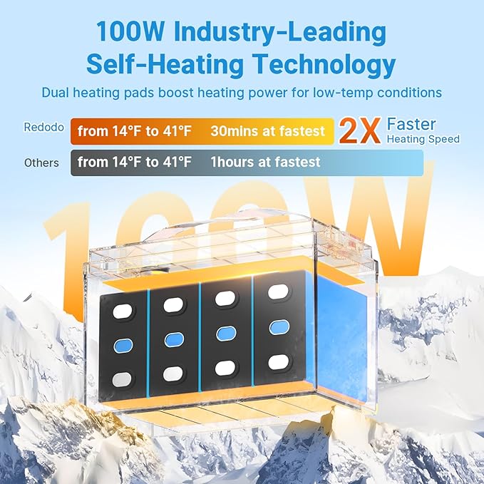 Redodo 12V 100Ah LiFePO4 Battery with Self-Heating, Built-in 100A BMS, Supports Low Temperature Charging(-4℉) Group 31 Lithium Battery, 4000+ Deep Cycles, Perfect for RV, Solar, Off-Grid in Cold Areas