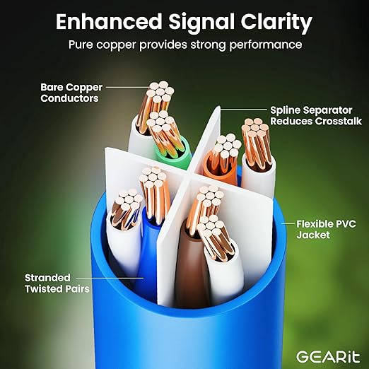 GearIT Cat 6 Ethernet Cable Pack - 10-Pack 7 ft Cat6 Ethernet Patch Cables | RJ45 Network Patch Cable, 10 Gbps Snagless Gold-Plated Connectors - Ethernet Cable Cat 6 for PC, TV, Router - Blue